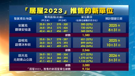 十大風水屋苑2023|居屋2023｜朗天苑｜居者有其屋｜家居風水｜如果你信風水 呢條 